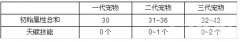 九天仙梦攻略相关介绍宠物繁殖